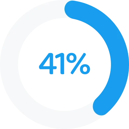 41% circular progress indicator